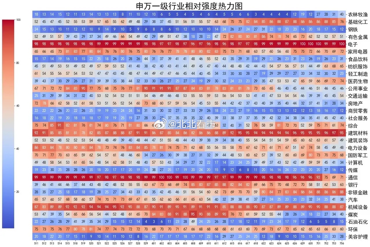 央行今天净投放2000亿释放流动性信号，银行板块满堂红，煤炭涨了4%成交额放量4