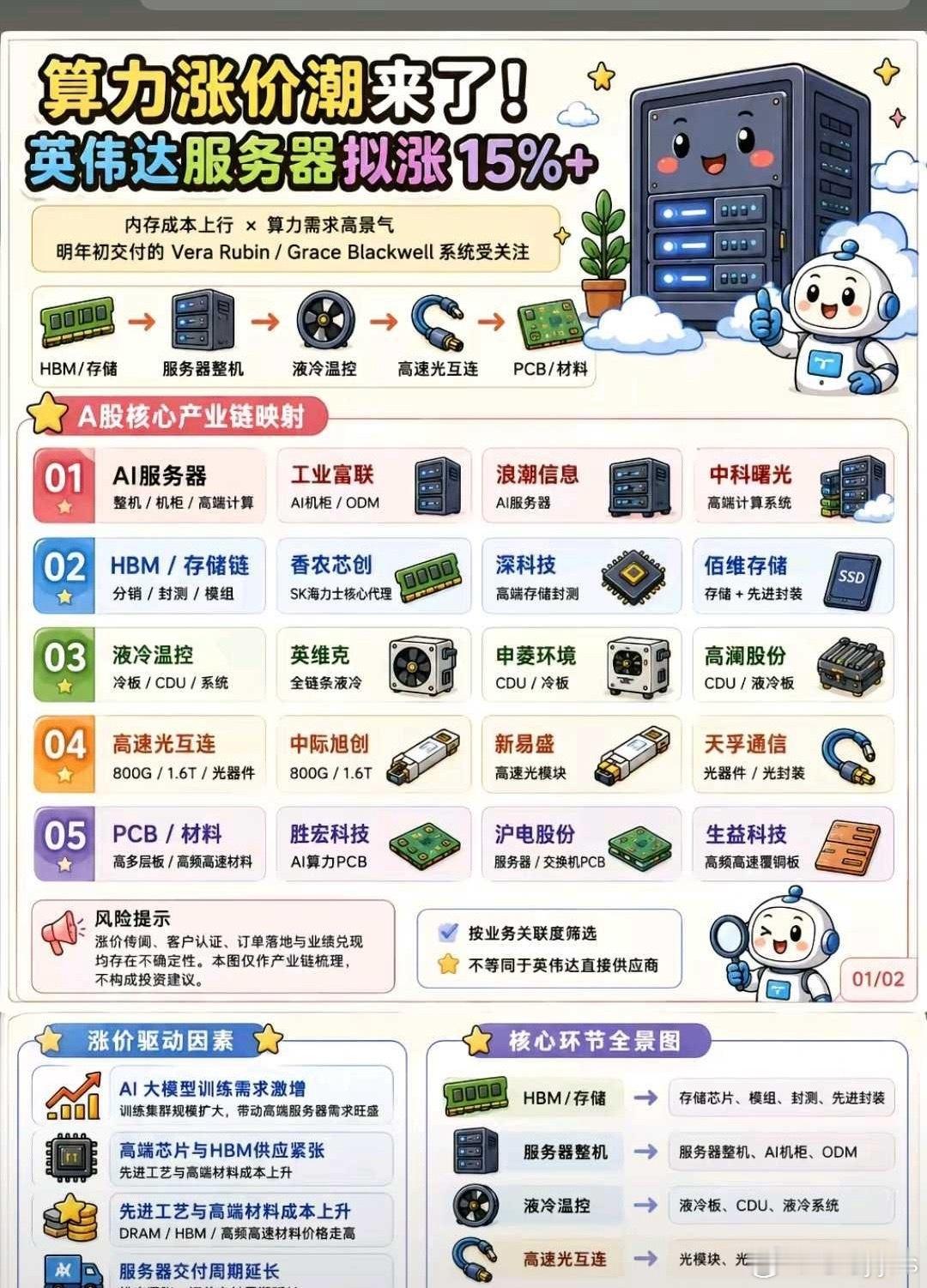 英伟达服务器涨价利好液冷散热方向 