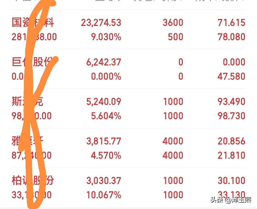 既然你不停地涨，我就重仓你。

今天MLCC概念依旧是市场的宠儿，本来有点底仓，