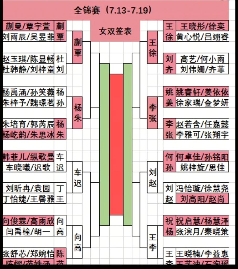 全锦赛林诗栋，温瑞博，牛冠凯，袁励岑和蒯曼五人双线晋级八强
       7月1