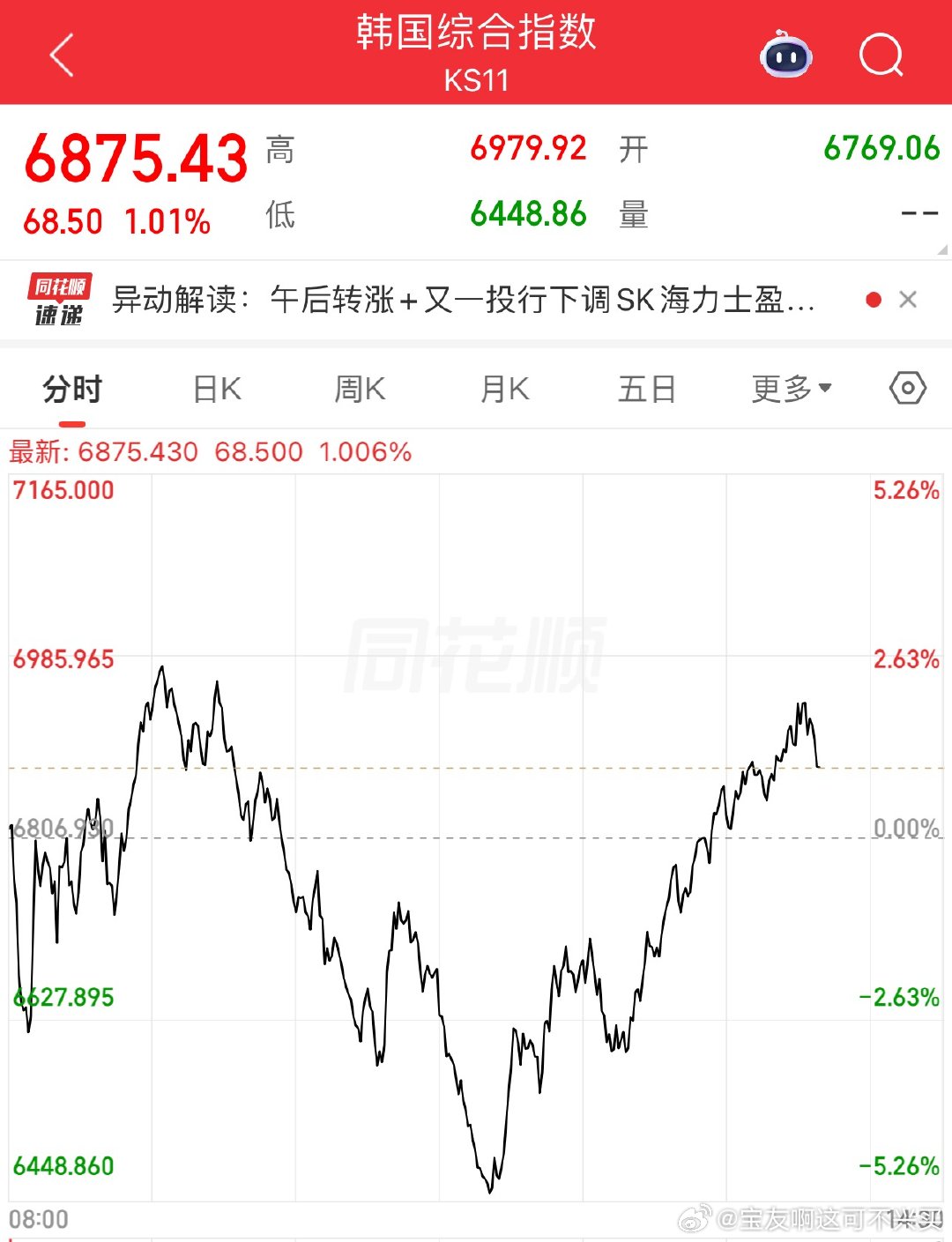 亚太股市集体大反攻了，韩股A股都深V反弹我们的PCB、CPO猛猛反弹好好好，给大