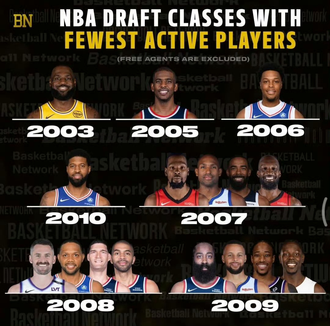 骑士詹姆斯nba 老兵不死！这真的是一代人的青春了[苦涩] ​​​