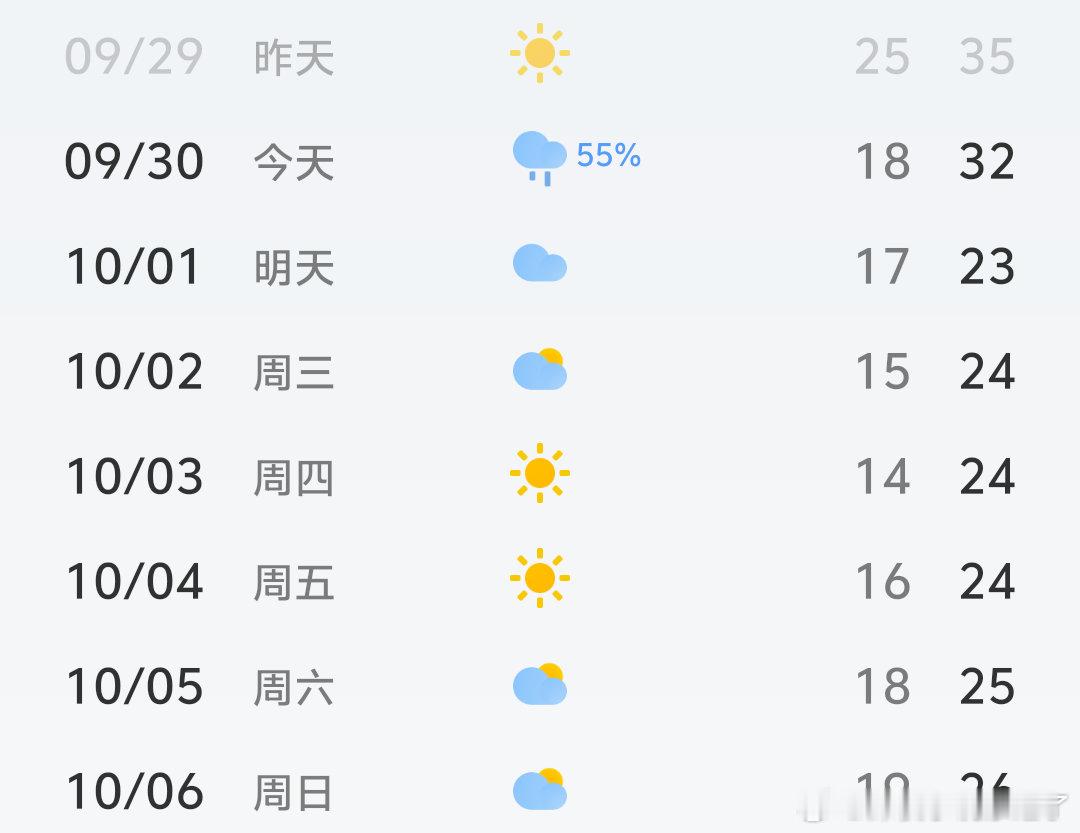 在南方，国庆就是一个温度分水岭，过了国庆基本上都要穿上外套了，虽然时不时会给你点