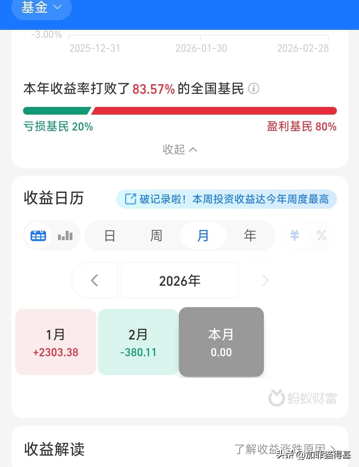 2月份最终还是以亏损收场，最后一个工作日给了一个暴击，还是可以接受。