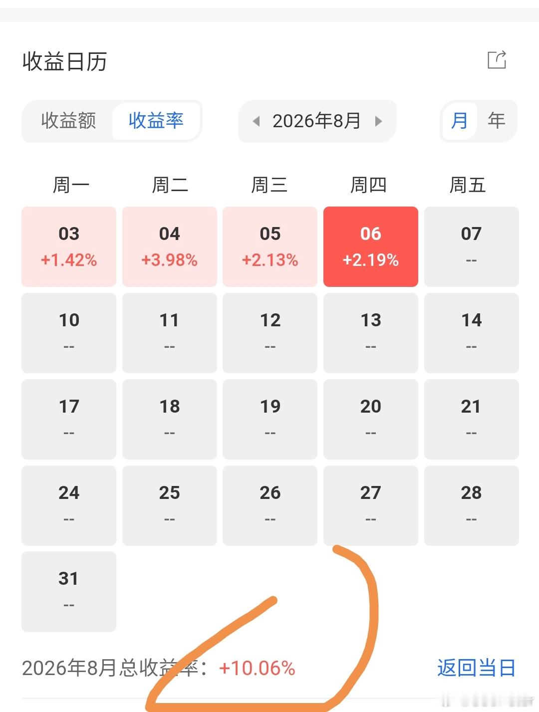 七月是科技拖后腿，八月是老登拖后腿，马勒戈壁！ 