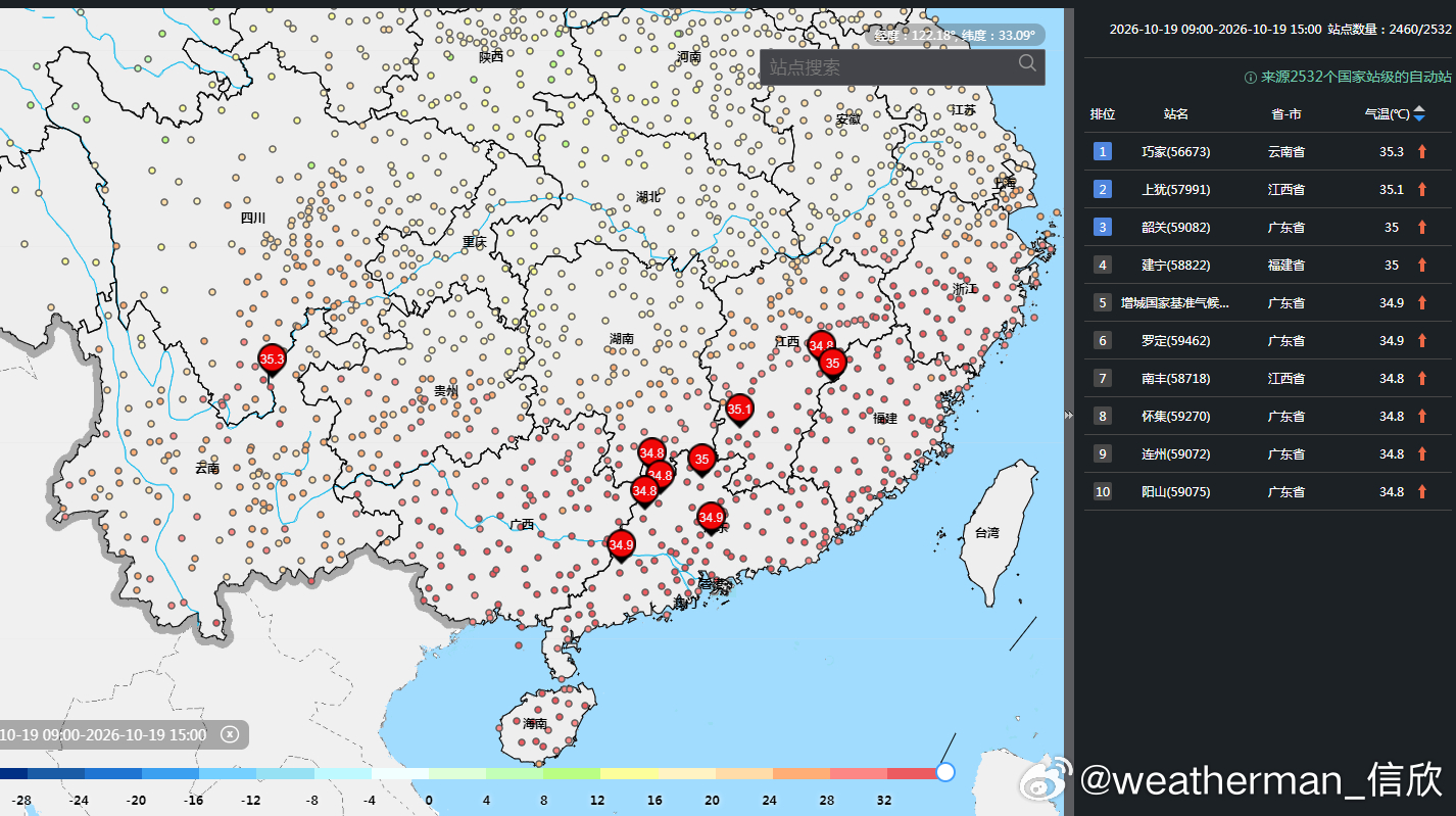 【高温】今天截至15时最高，云南巧家、江西上犹、广东韶关、福建建宁均出现35℃以