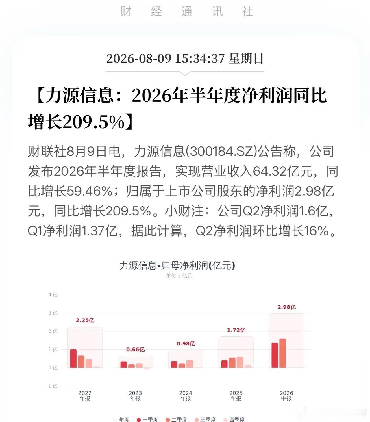 闷声发大财！力源信息半年报“炸场”，这只芯片分销龙头踩中了啥风口？8月9日，力源