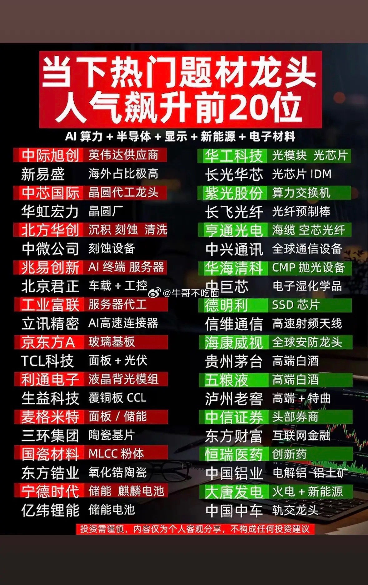 热门题材龙头人气飙升前20名个股，AI与新能源齐飞，这份财富密码请查收！ 