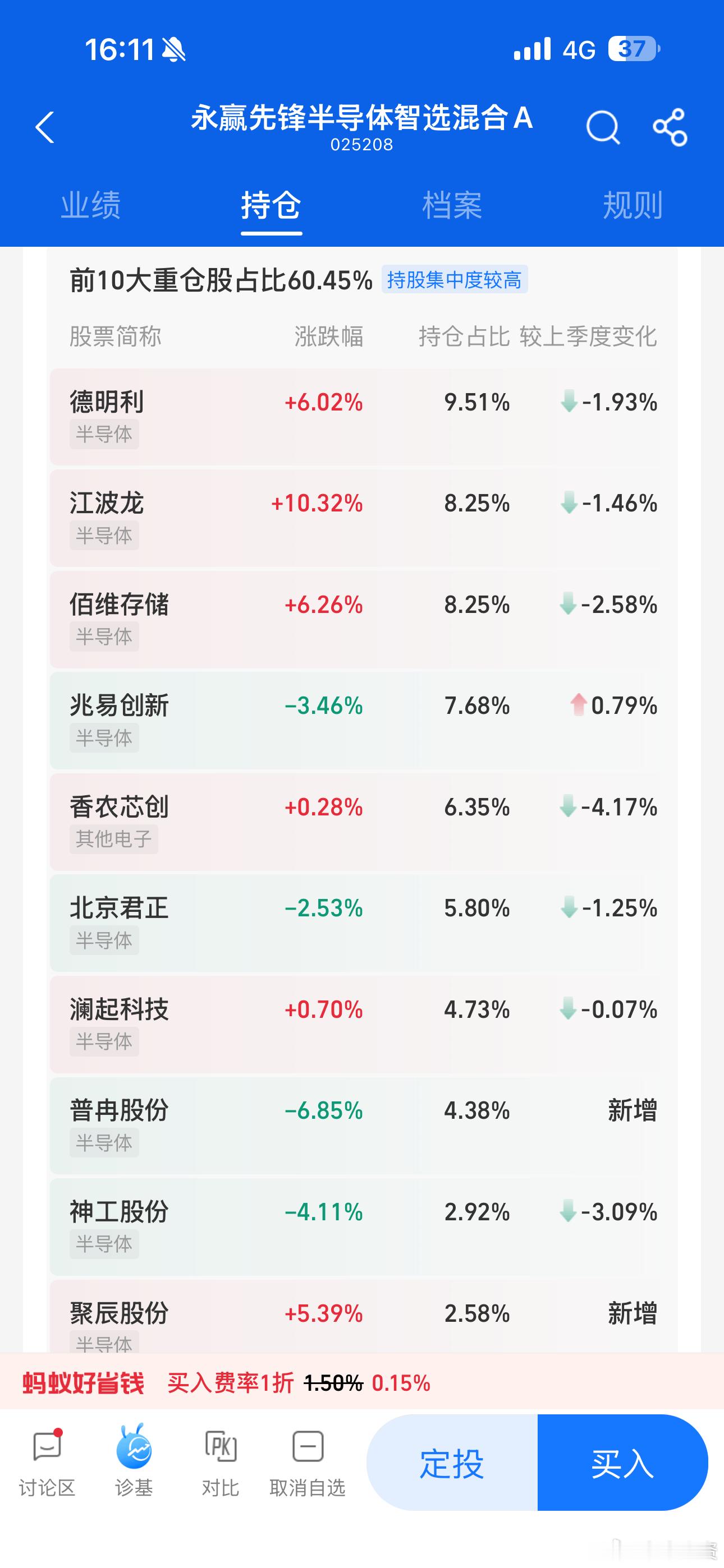 妈呀这么多跌停板啊起码永赢基金是涨的