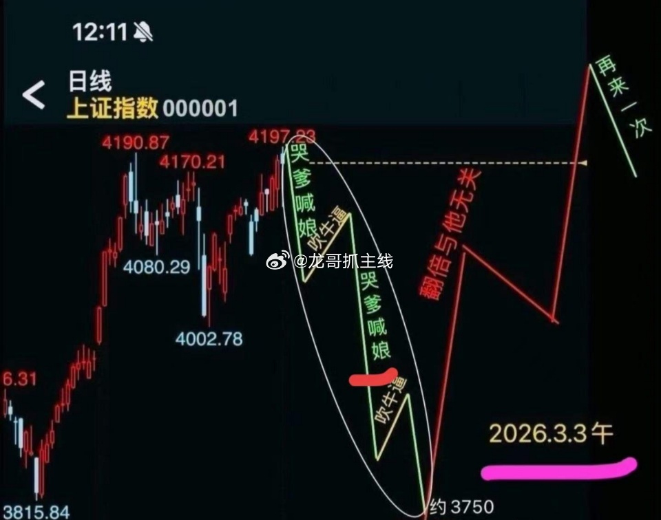 美股大涨,中东生变数,今天A股不要怕了！昨天懂王1条消息,全球股市大涨了，但是伊