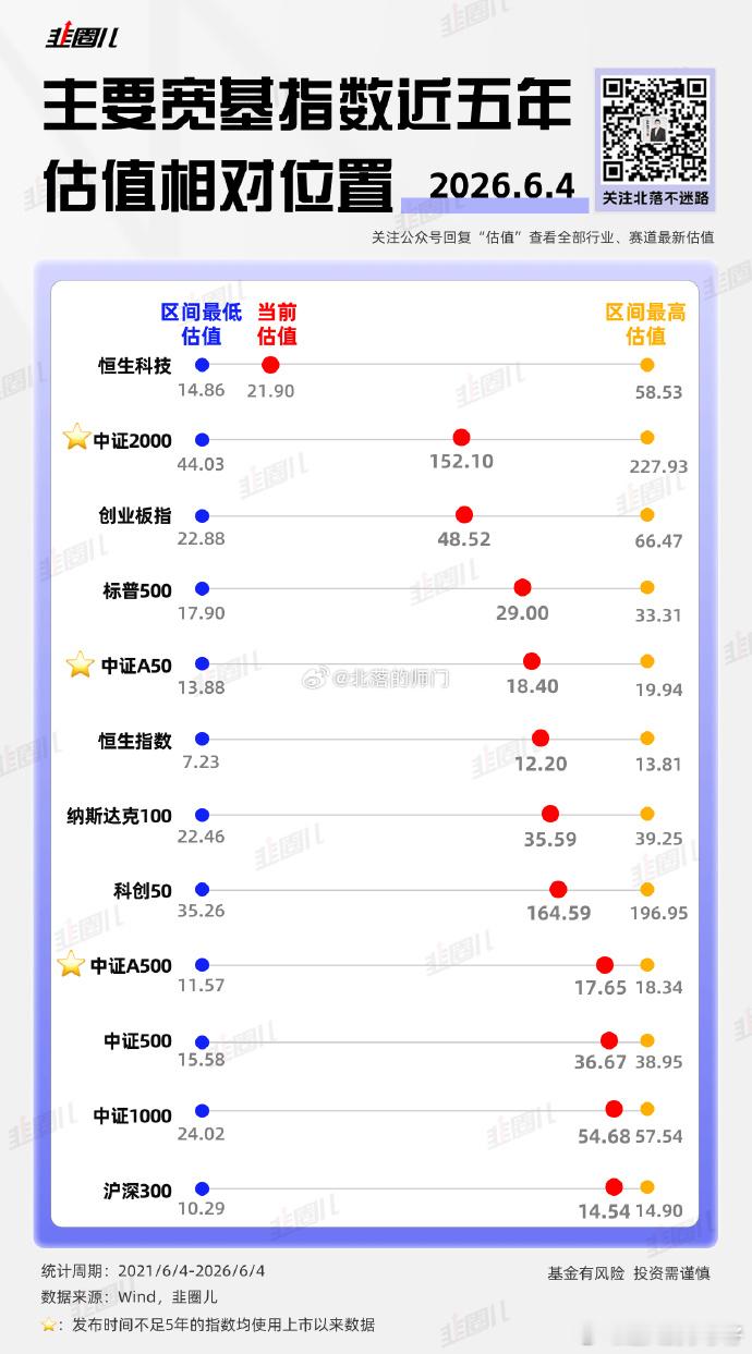 需要考虑一个问题，这次美股回撤需要几个点？   如果美股继续回调， 大饼就涨不起