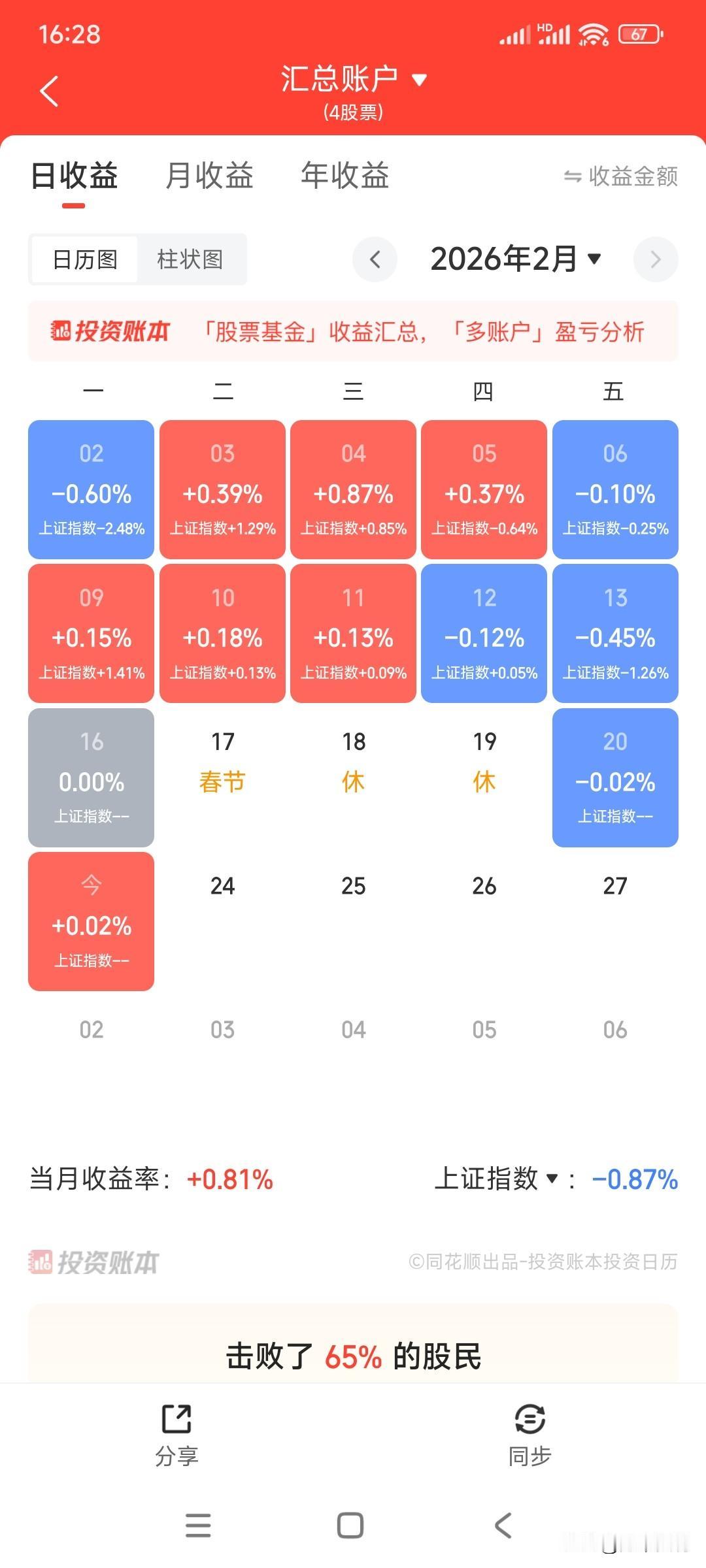 A股休市这几天玩了个寂寞