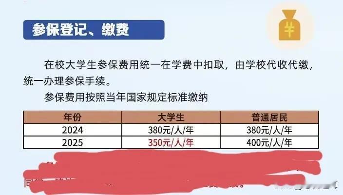 合肥市大学医保降价了
刚刚听亲戚家孩子说，合肥市大学医保今年收费是350元每人每