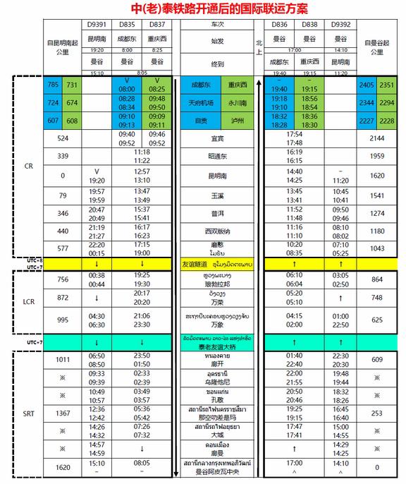 中老泰铁路开通后，昆明到曼谷只要20小时！
作为“一带一路”重点项目的中老泰铁路
