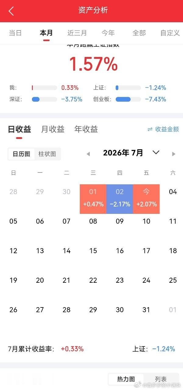 本周最惨的一位股民诞生了，他在第四个涨停板，竞价挂涨停单去抢，生怕晚一步买不到，