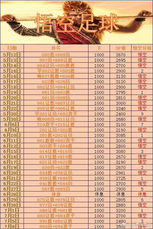 093 葡萄牙VS西班牙 （负）0-1  0-2  1-2094 美国VS比利时