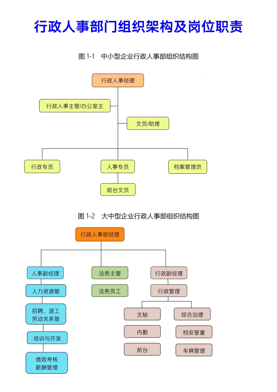 行政人事部组织架构及岗位职责