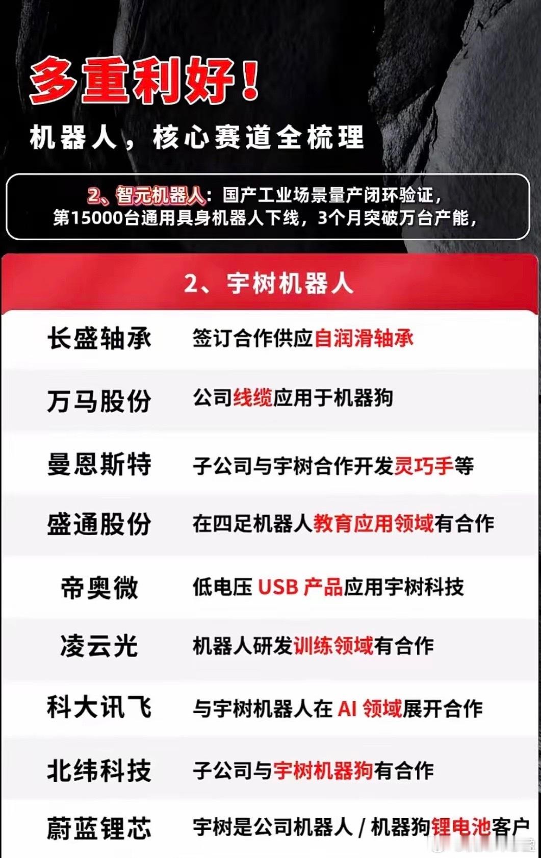 机器人核心赛道全梳理，优选合作伙伴揭晓！机器人领域那可是越来越火啦，核心赛道也得