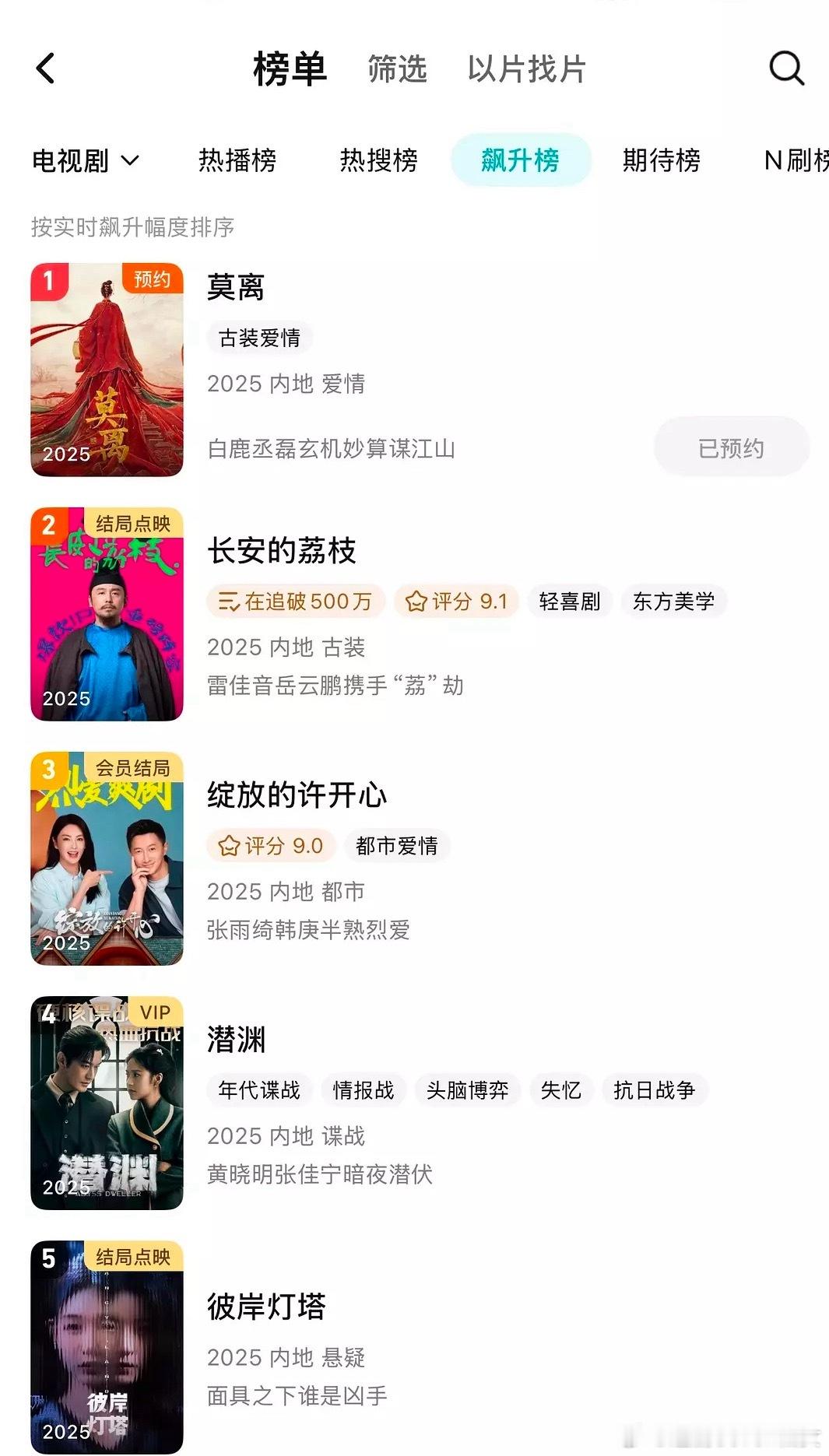 白鹿《莫离》登腾讯飙升榜第一，这也太厉害了吧。白鹿现身腾讯招商大会，这一身实在太