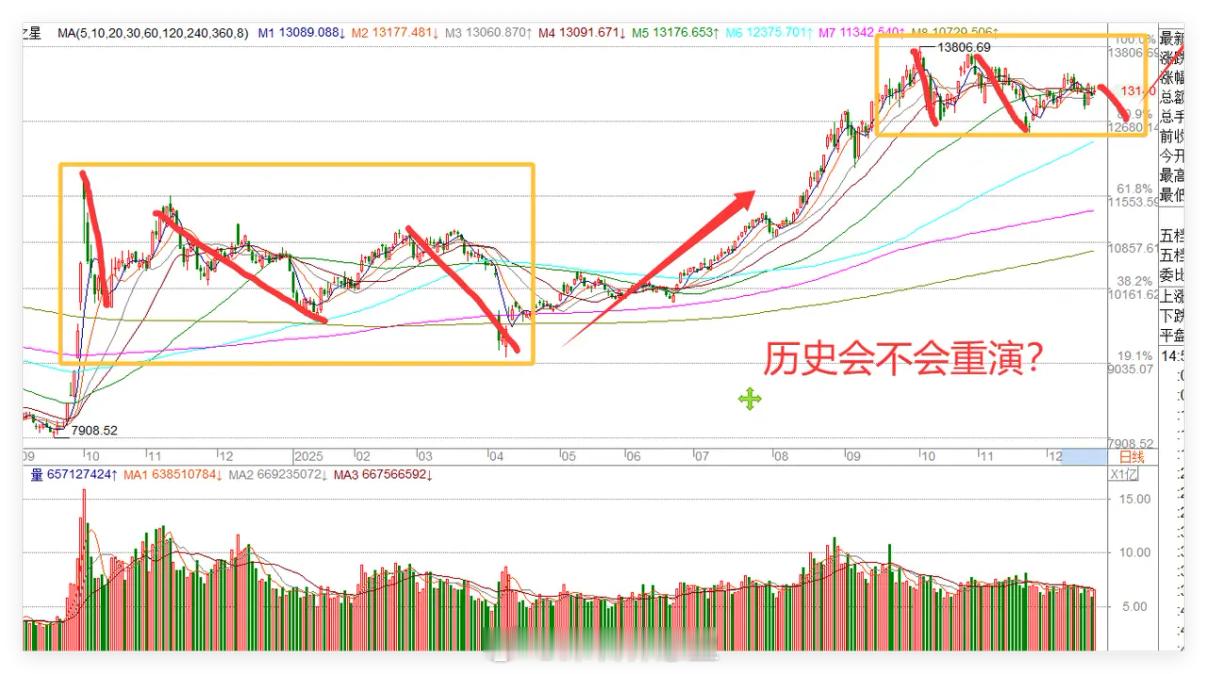 中概股微涨1%！下周A股会继续涨吗？布局春季躁动正当时隔夜中概股上涨1%，叠加多