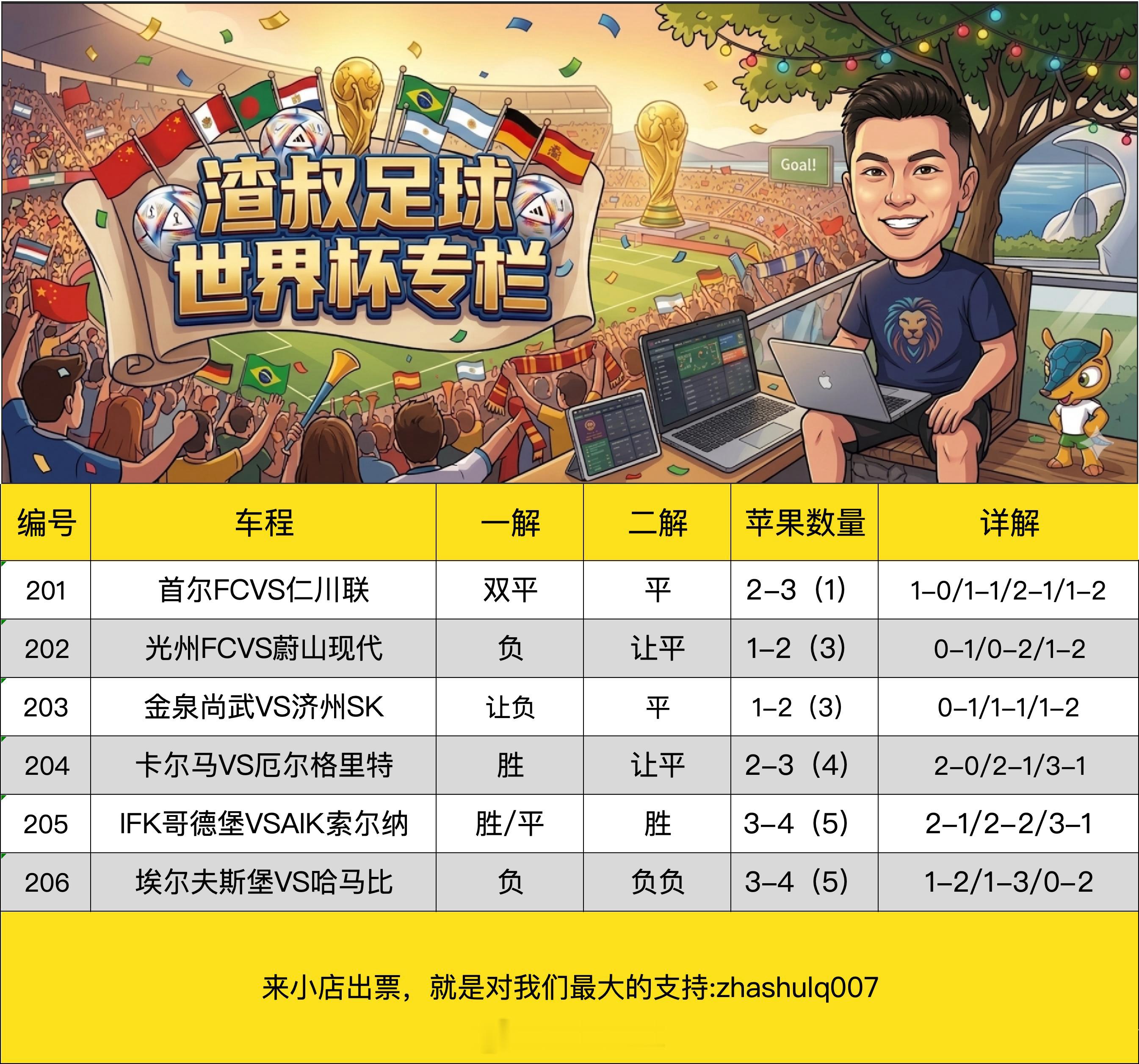 7月5日美加墨世界杯渣叔足球战术板 （欢迎自由组合）随手点赞，红单不断首尔FCV