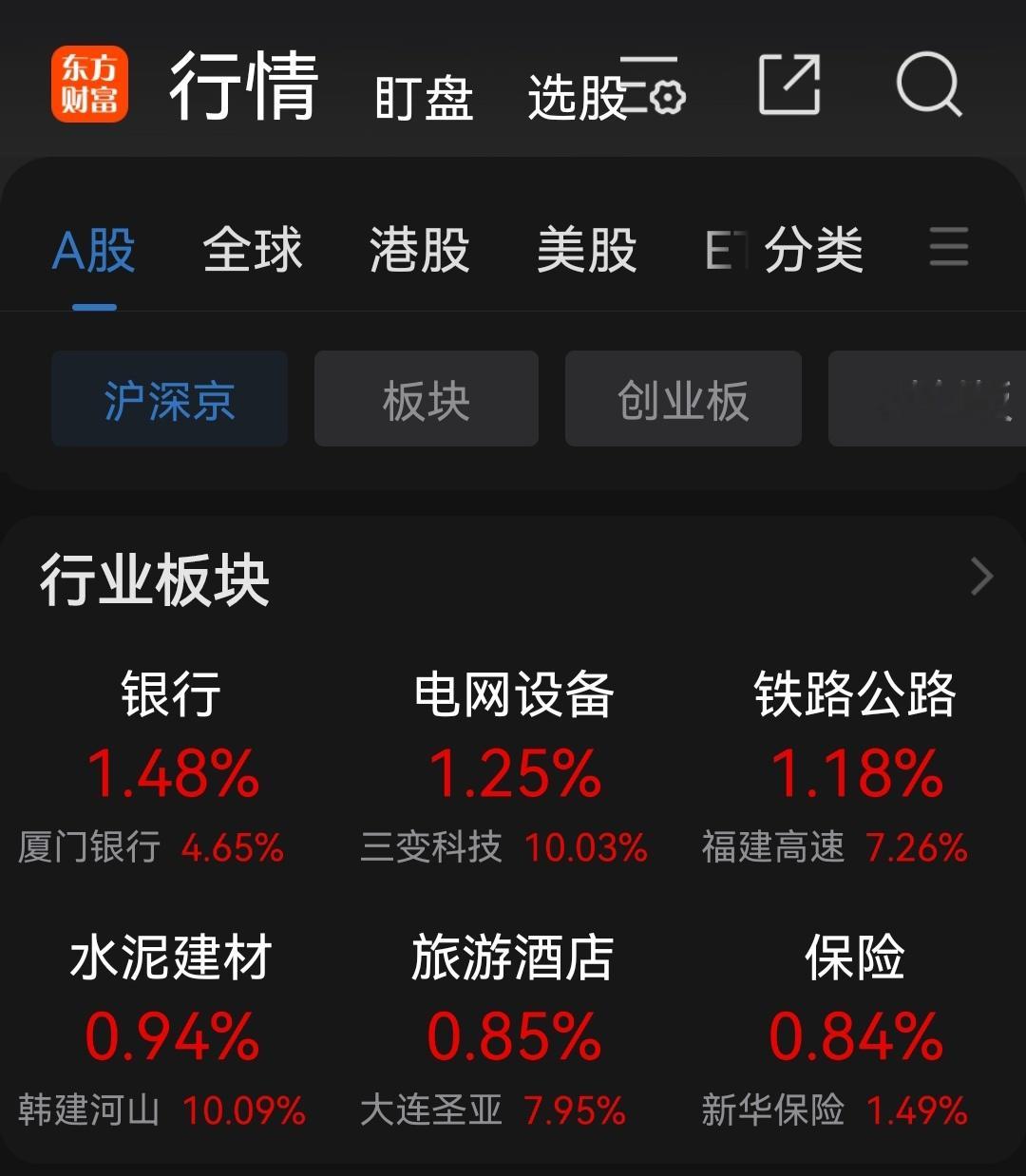 今日银行保险拉升！ ​​​