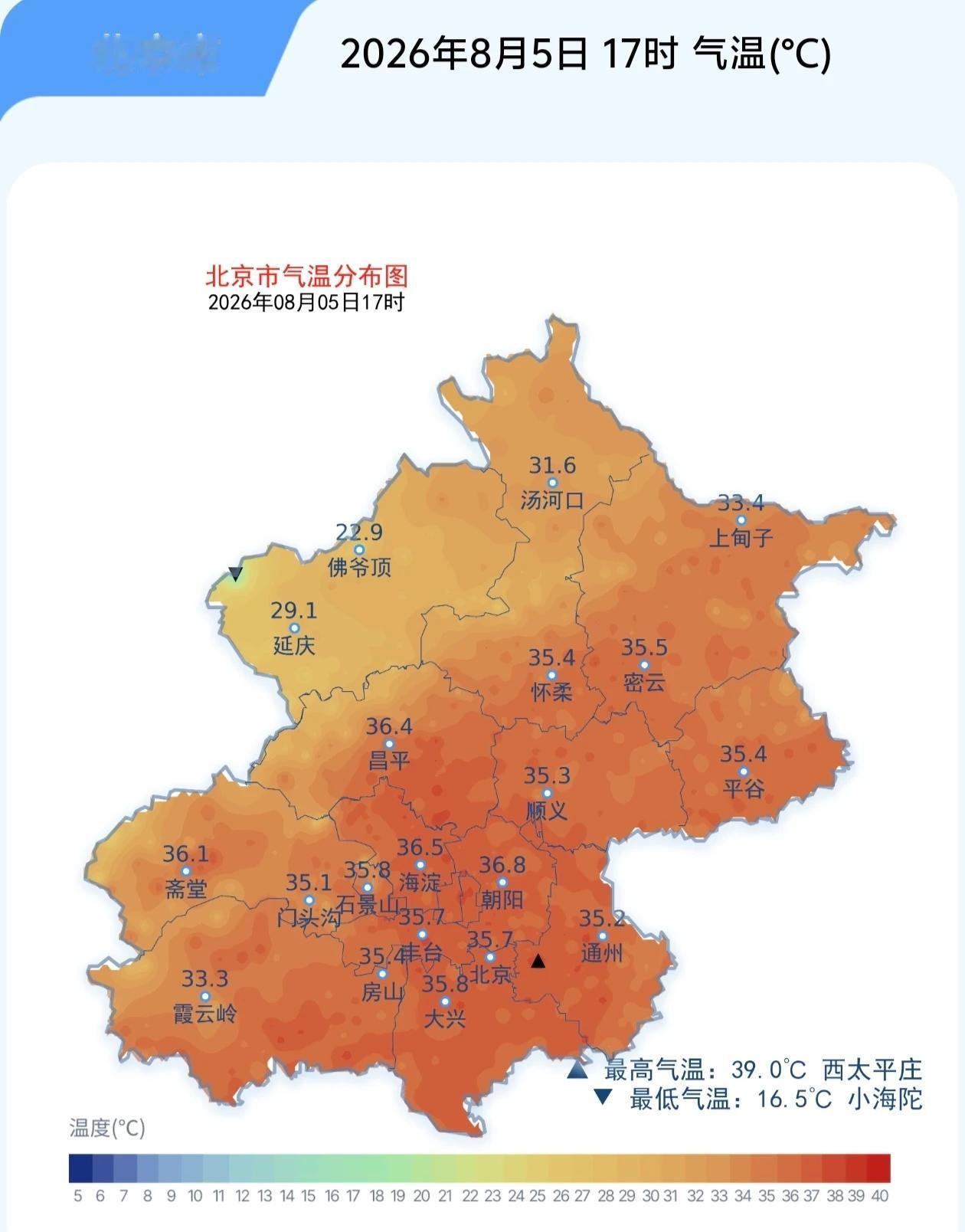 今夏新高！后天就立秋了！
热热热！截至8月5日17时，代表“北京温度”的观象台，