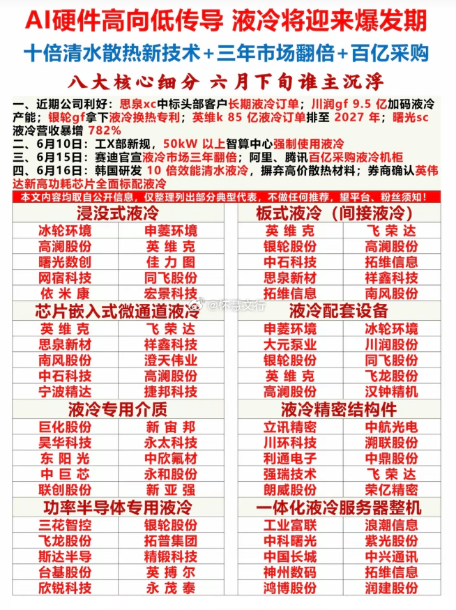 AI 硬件高向低传导，液冷将迎来爆发期一、近期公司利好：思泉 xc 中标头部客户