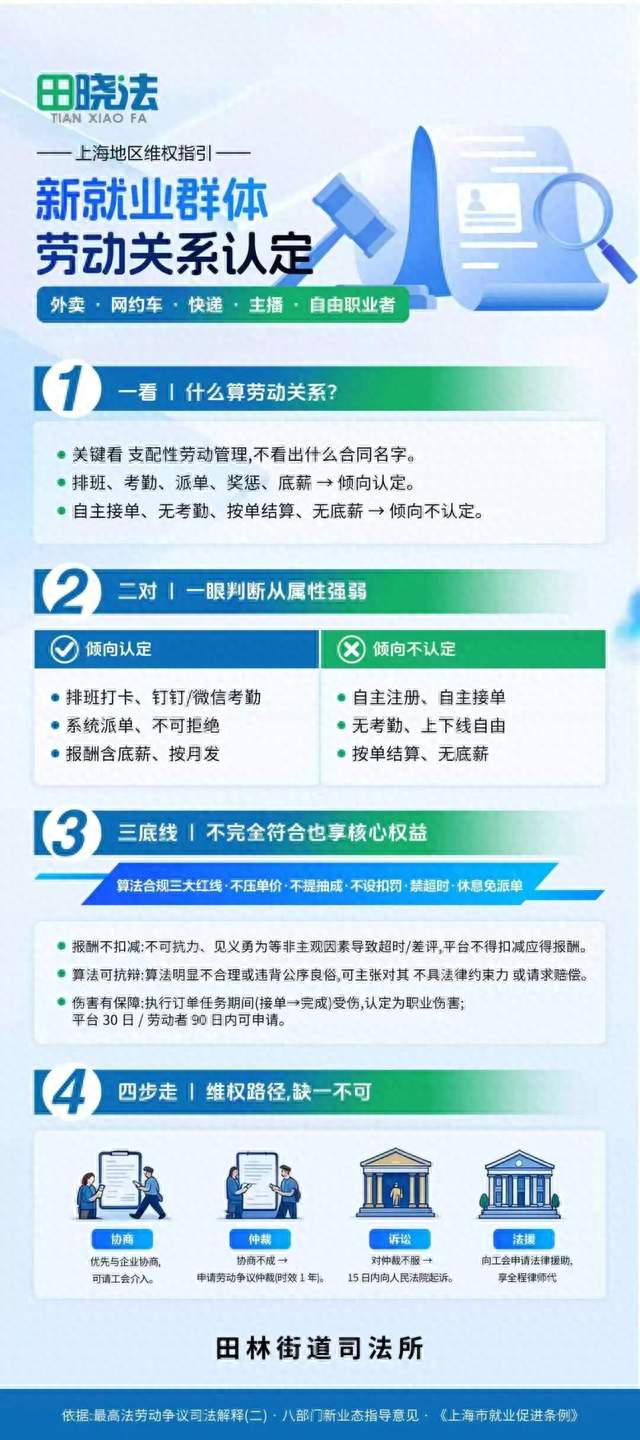 跑单多年，才发现自己可能“不算员工”？新就业群体维权指南请查收