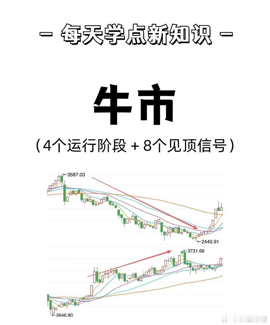 【牛市全攻略：4阶段+8信号，普通人如何稳稳吃肉？】📈 牛市不是突然来的，也不