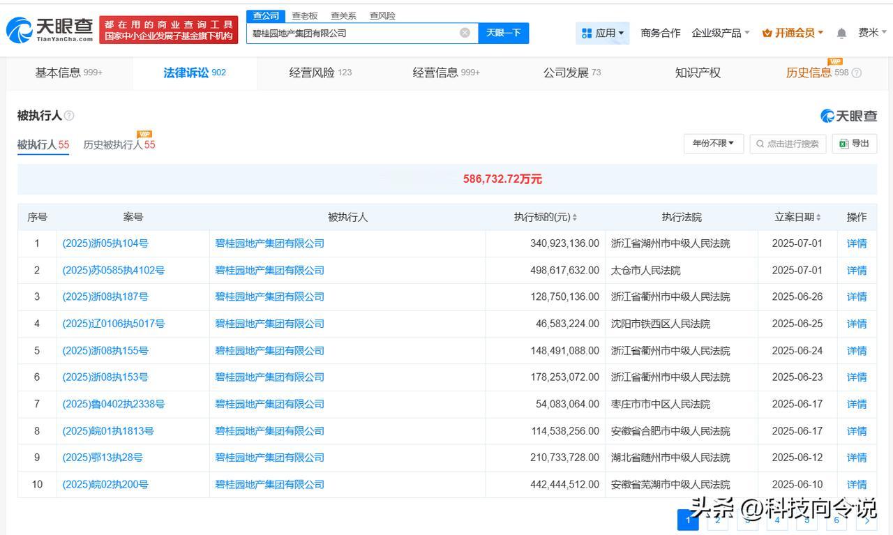 【碧桂园地产等被执行8.3亿】
天眼查法律诉讼信息显示，7月1日，碧桂园地产集团