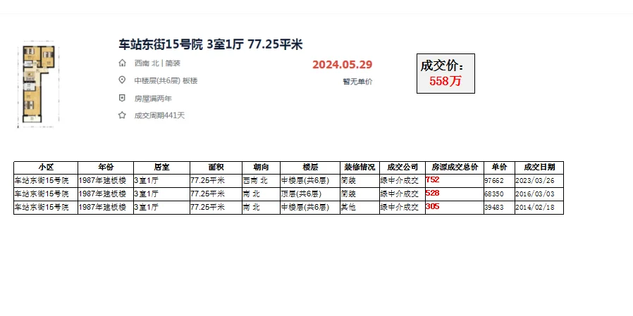 北京西城区天宁寺：车站东街15号院成交数据