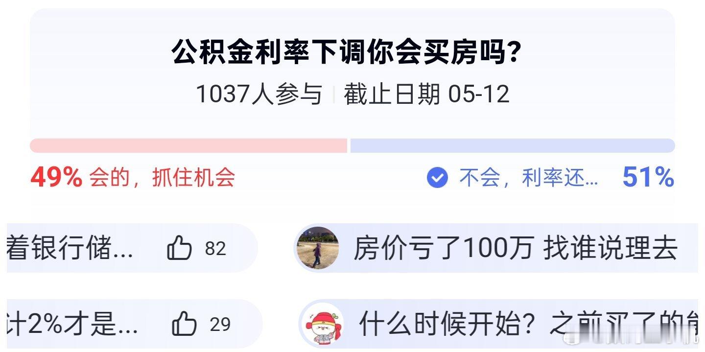 公积金贷款利率降0.25个百分点100万房贷月供少还132元 那么问题来了，公积