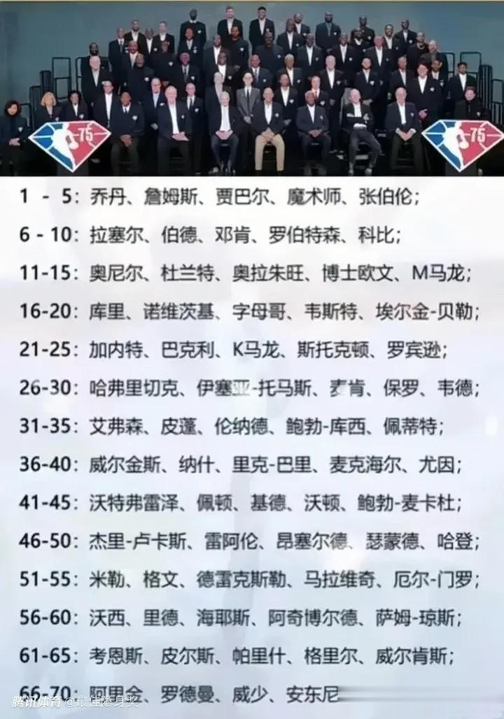 NBA75大球星排名，
最争议的几点，你同意不，
1.詹姆斯排第二，
2.库里排