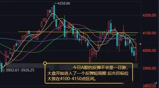 今日反弹绝非一日游，大盘正式开启反弹短周期，上方目标锁定4100-4150点今日