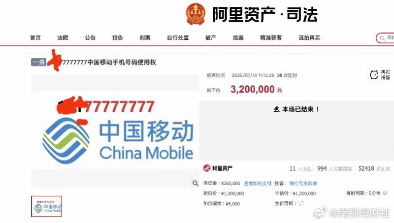 【46轮！#这个号码320万元被拍下#】南都湾财社记者从阿里拍卖平台获悉，近日尾