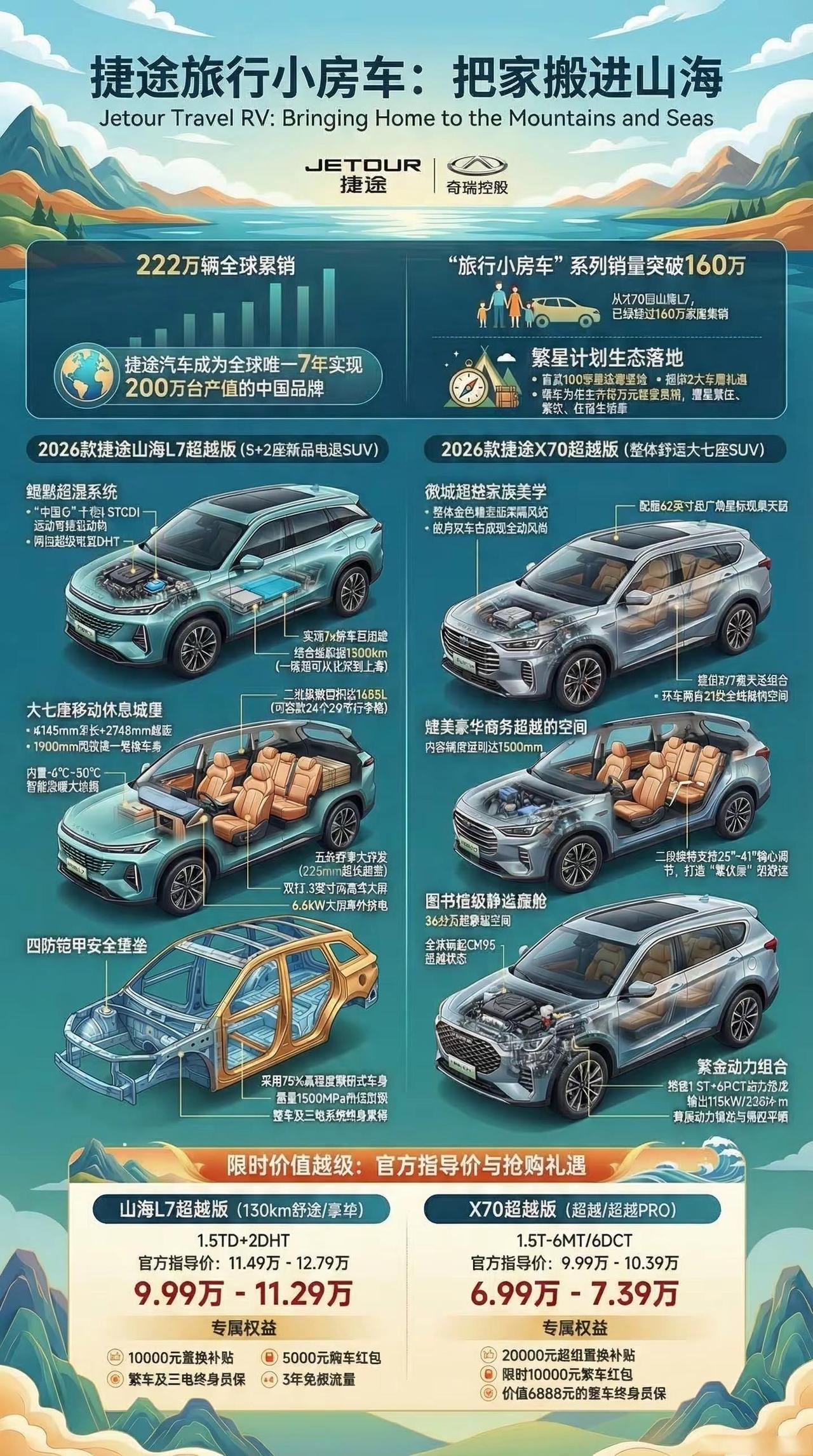 一图看懂 捷途春季发布会。一图看懂捷途山海L7和捷途X70产品关键信息捷途山海 