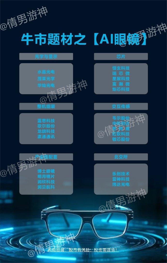 【信达消费】阿里巴巴发布智能眼镜，行业进入密集交付周期事件：阿里巴巴发布首款自研