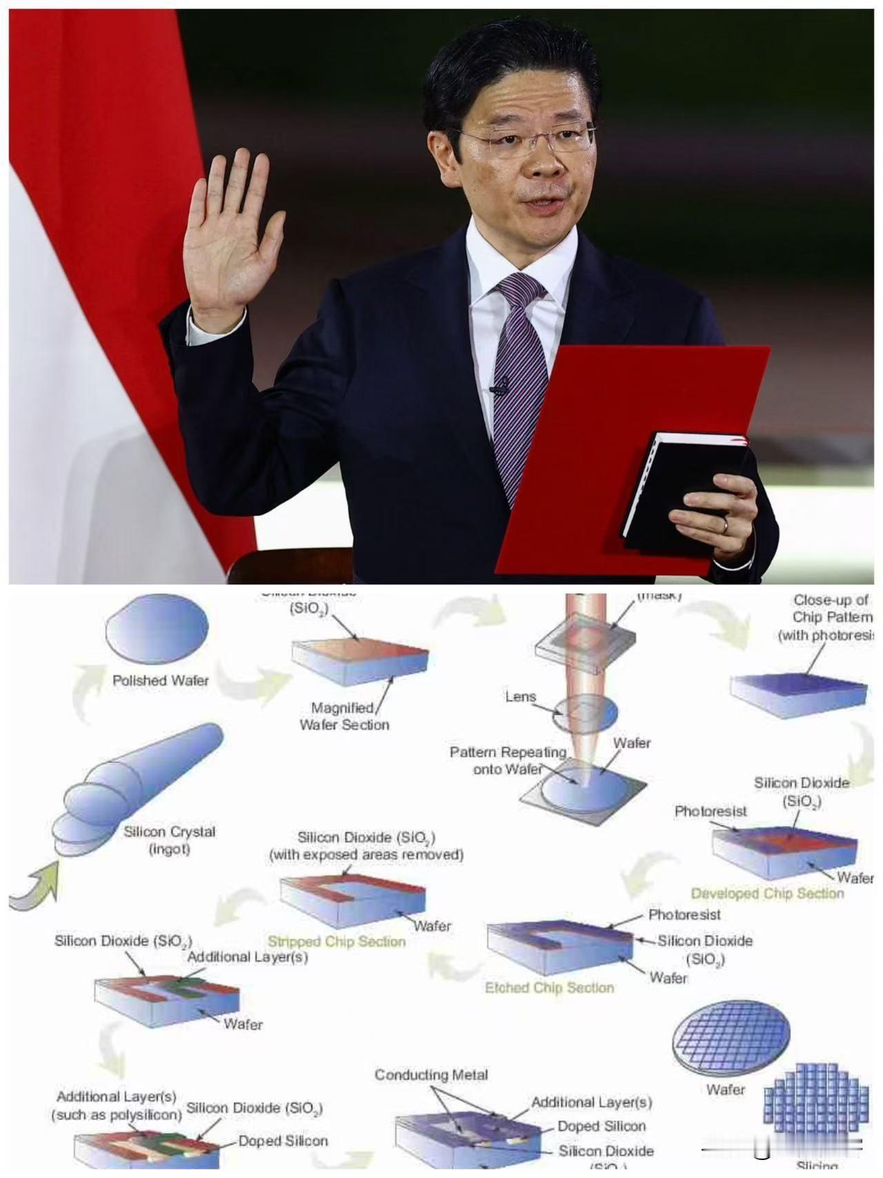 太强硬了，新加坡总理黄循财近几日表示，绝不允许任何东方大国在新加坡争夺芯片资源，
