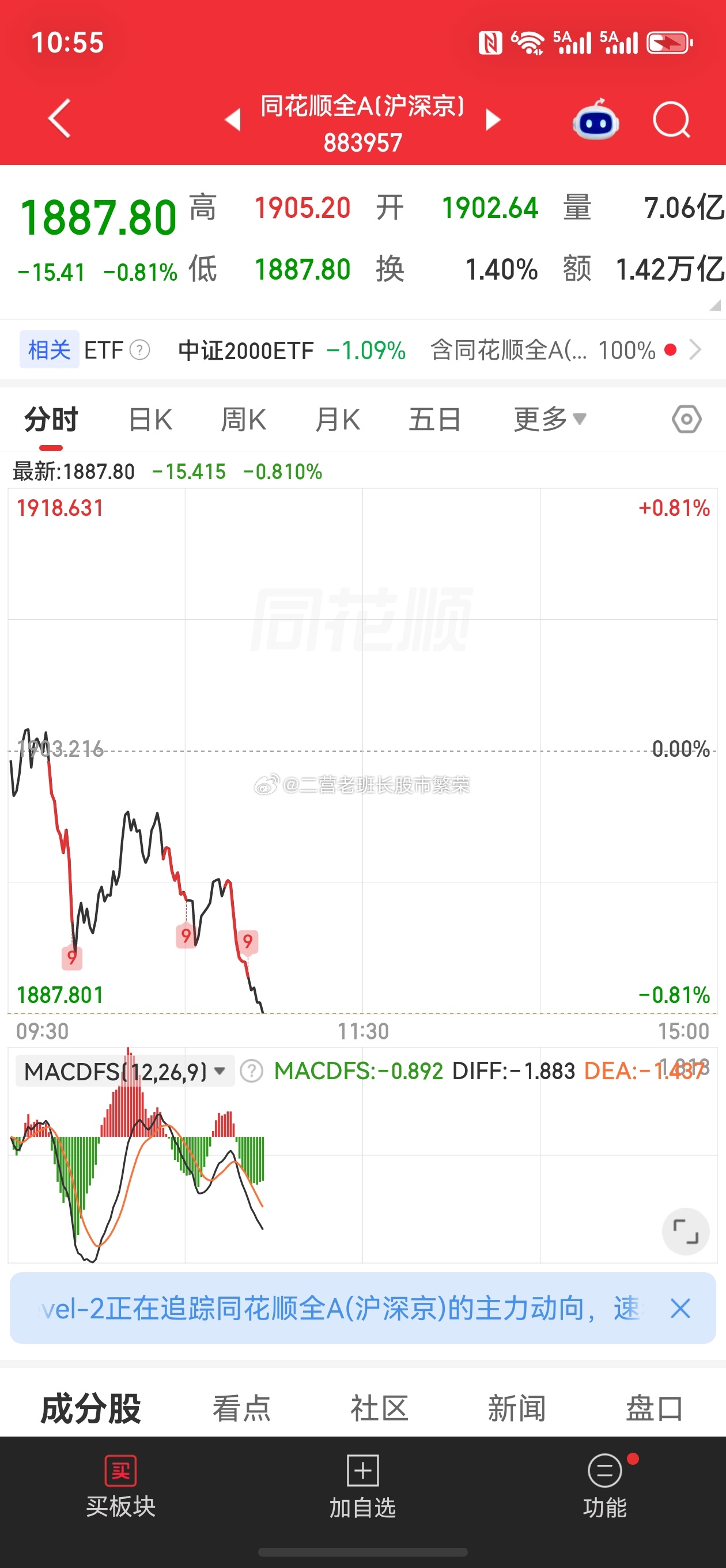 微博股票 这个行情走势都给我看困了