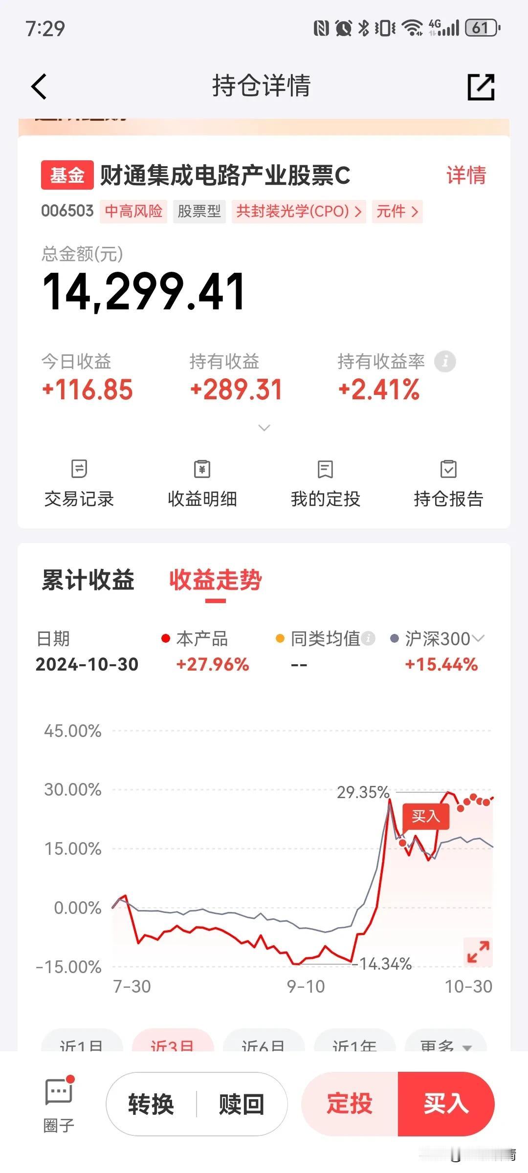 薅羊毛也能赚钱？用京东2000减15元红包上车的财通集成电路产业股票今天又赚了1