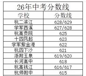 刷到了预测的中考分数线，大家觉得准吗？分数线还可能再低一点吗[流泪][流泪][流