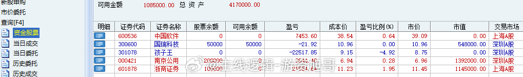 收盘了，今天操作上还是一般般感觉，环保这块低开走了，软件这块微赚走了，船舶锁仓，