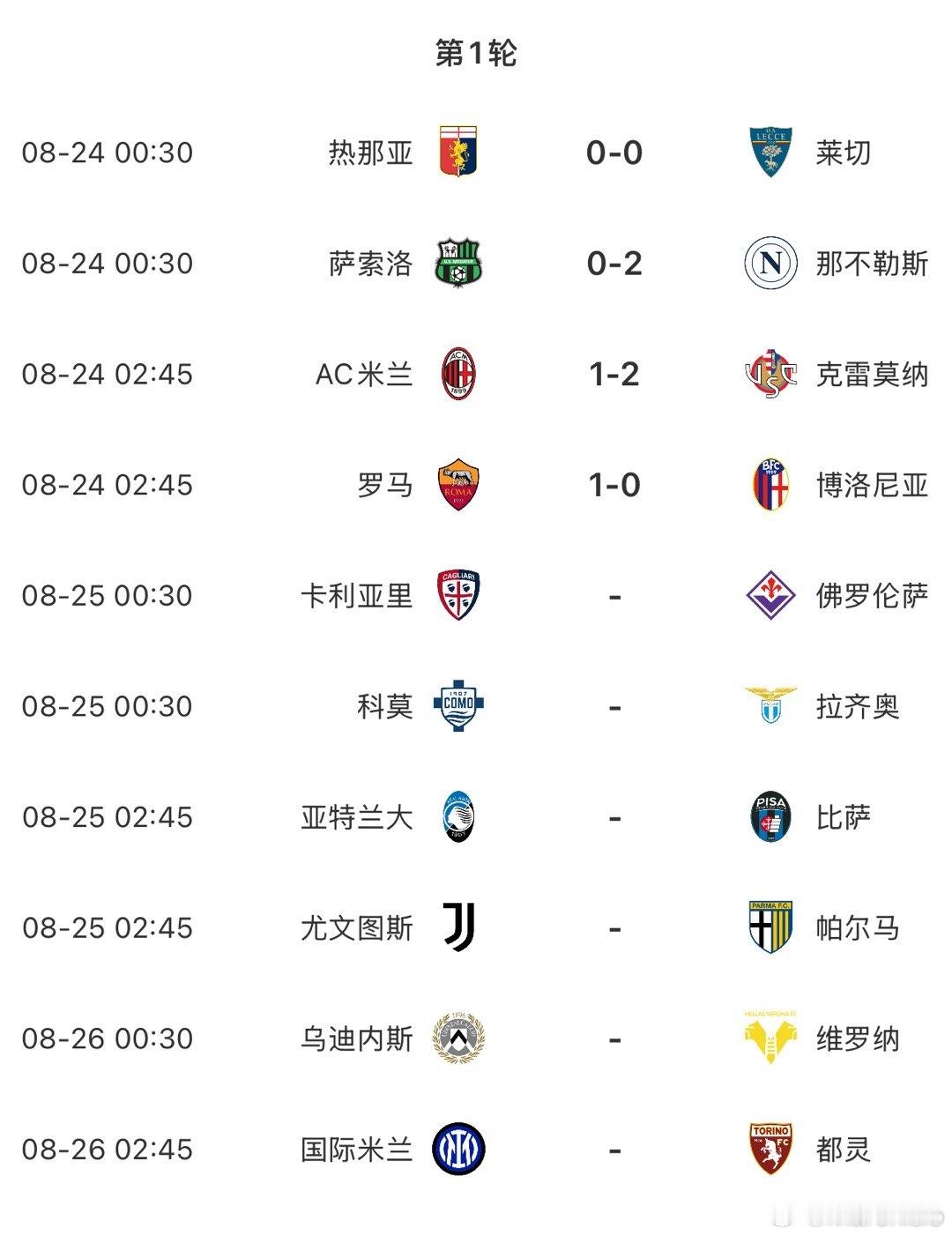 一觉醒来，罗马和那不勒斯取胜，米兰主场意外输给升班马克雷默内塞，你妇今天晚上要加