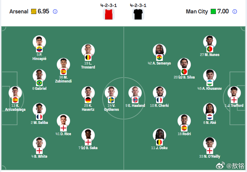 联赛杯决赛 两个队的首发都没有太多秘密可言。两队也都保持了品味，没有临时更换门将