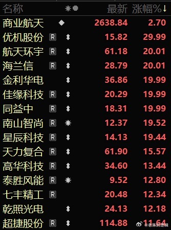 说说周末的热点方向：1、国产算力。周末科技利好不少，国产算力是科技赛道核心增量方