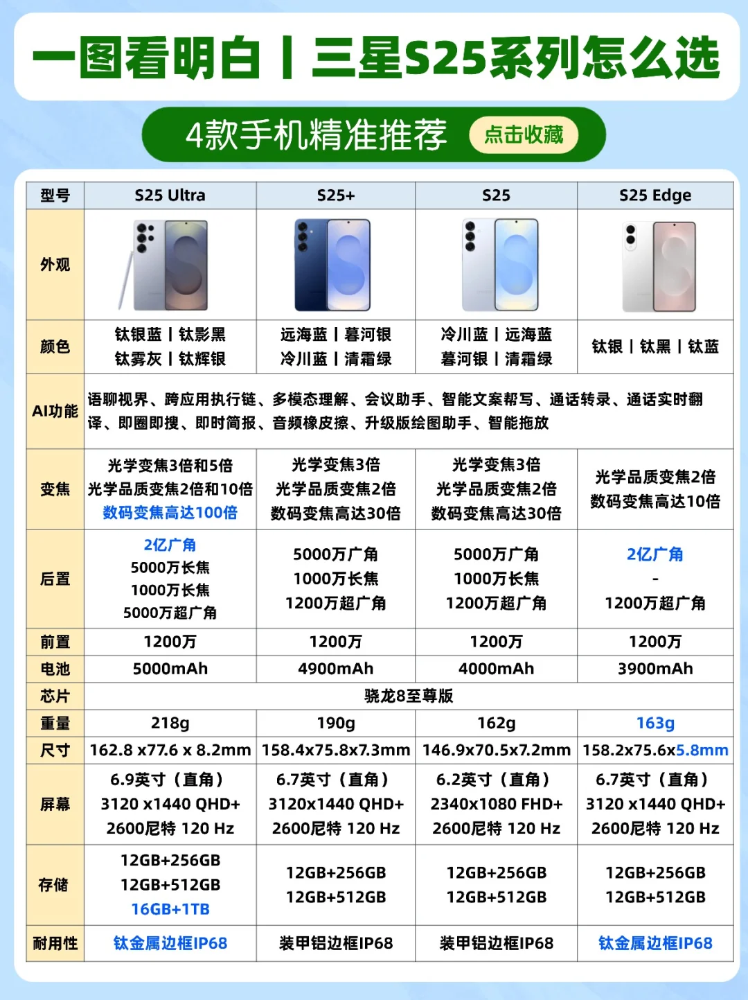 双十一手机选购指南｜三星S25系列