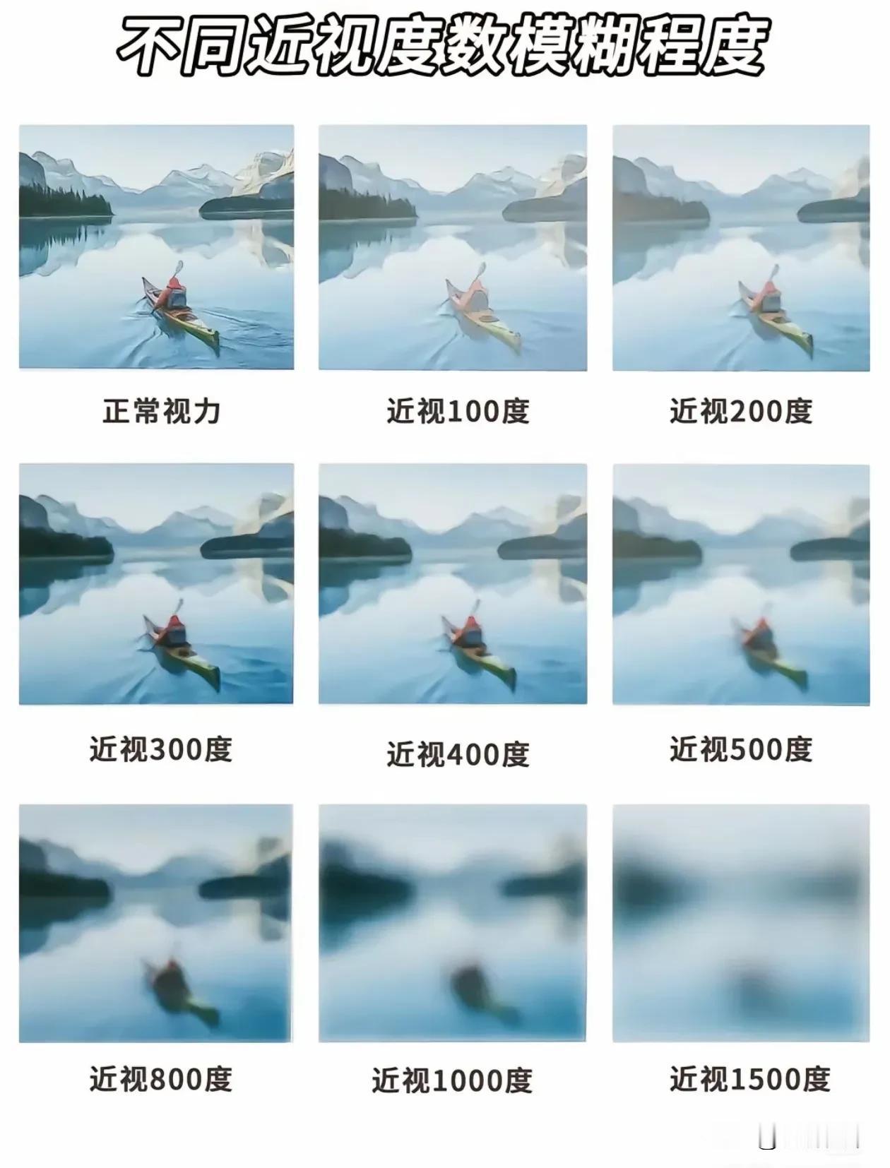 近视程度