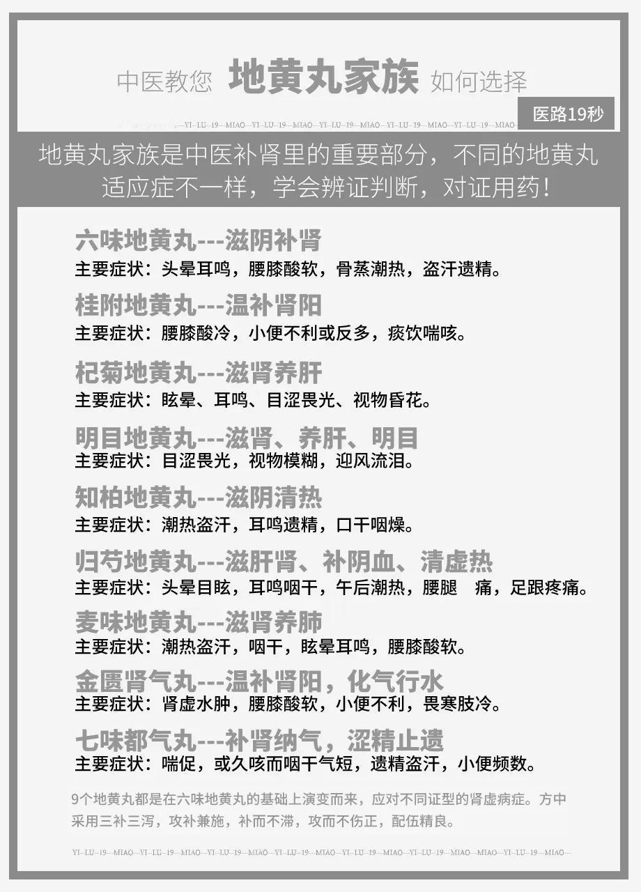 中医教您如何选择地黄丸家族

地黄丸家族作为中医补肾的重要部分，一直以来备受关注