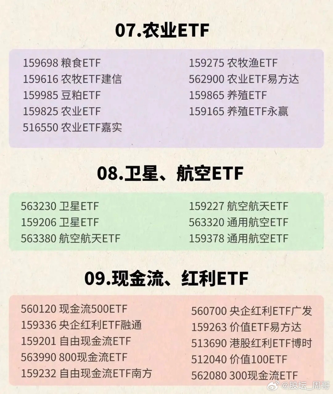 热门板块轮动太快，散户选股难踩准节奏？2026年热门ETF大合集已就位！热门板块